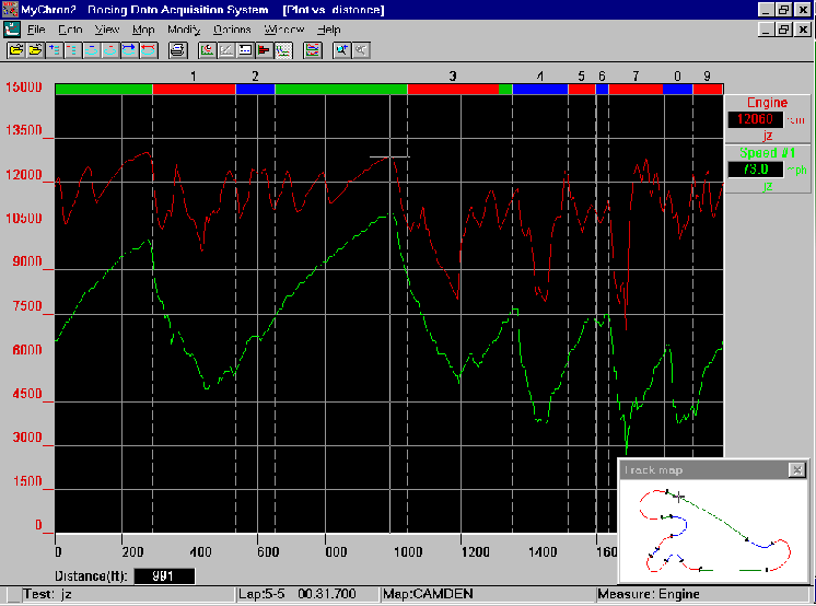 Data My-Chron2 and DRACK software