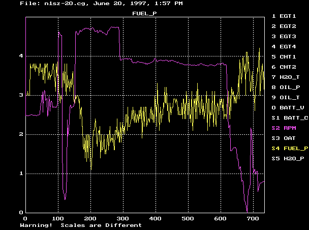 fuel pressure & rpm vs time