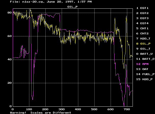 oil pressure & rpm vs time