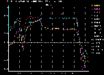 Check out the data!